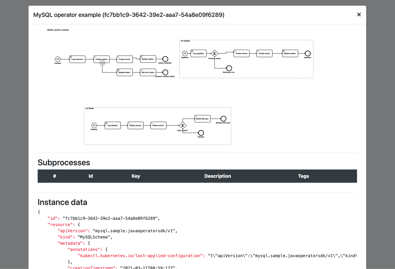 operator process mgmt 2