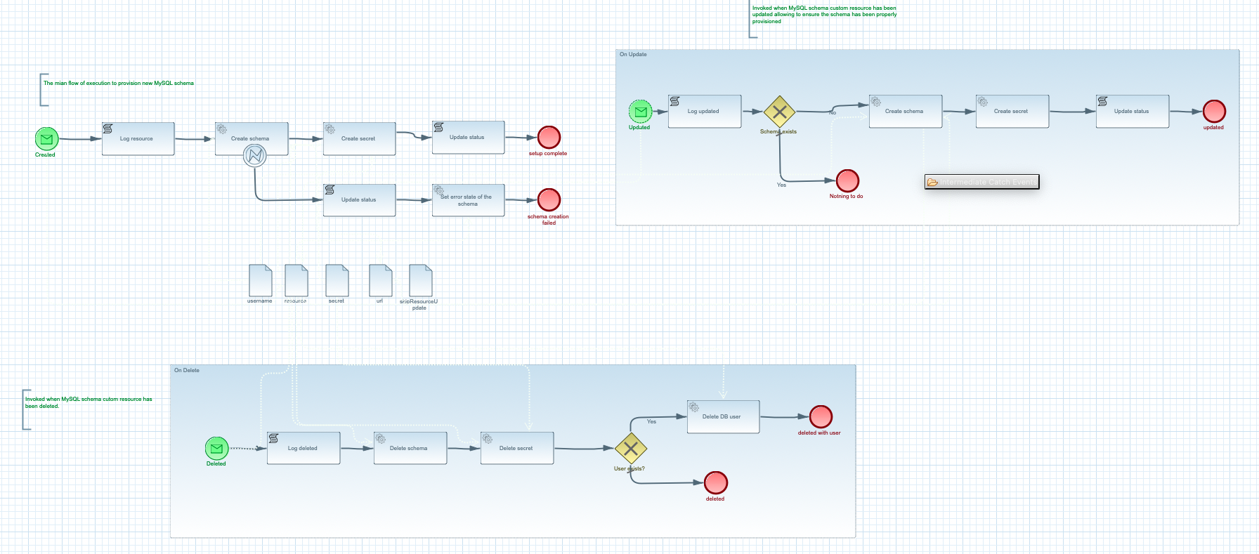 operator workflow