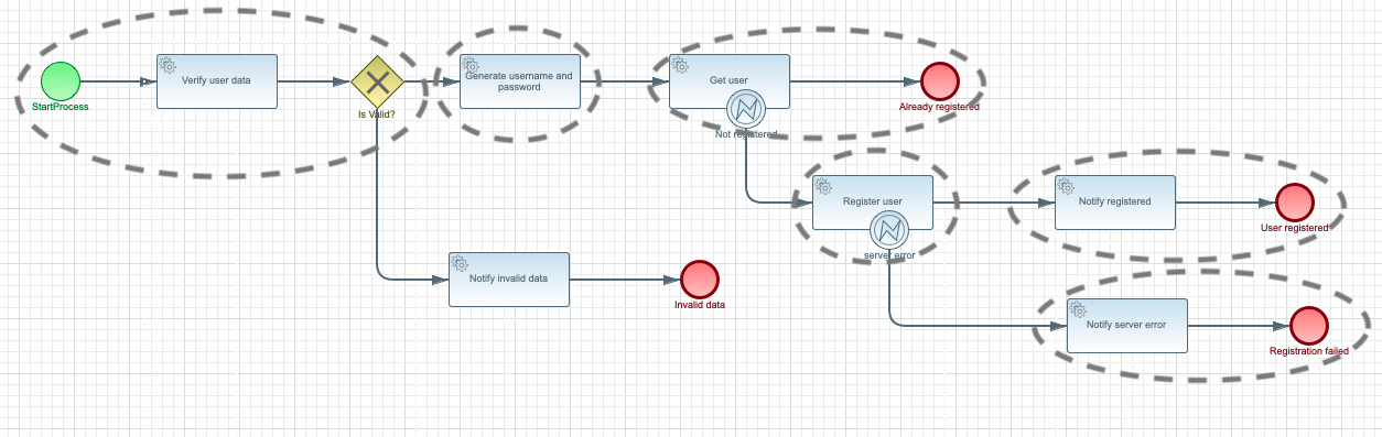 user registration workflow functions