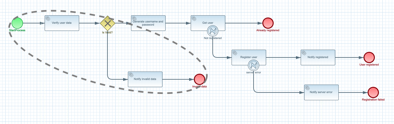 user registration workflow ff continue