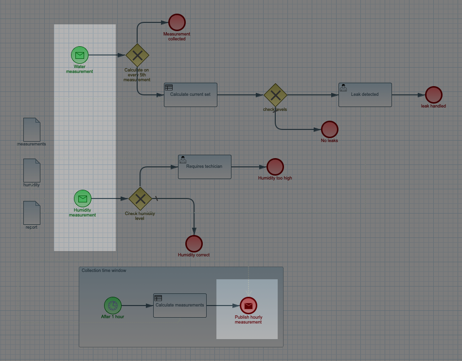 water leaks workflow msg