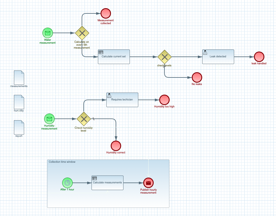 water leaks workflow