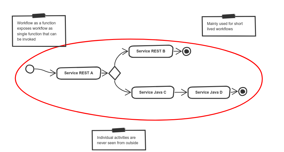 workflow as function