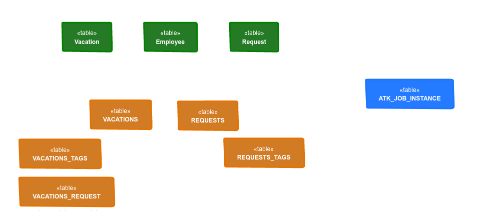 db persistence model